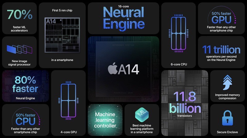 apple a14 bionic chip