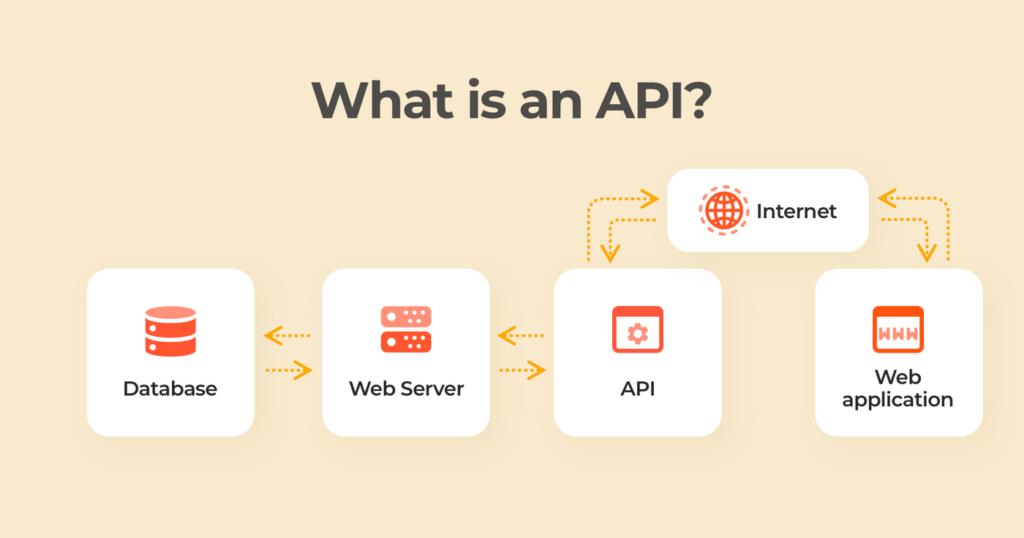 Api security startups