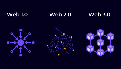 web3 investment opportunities