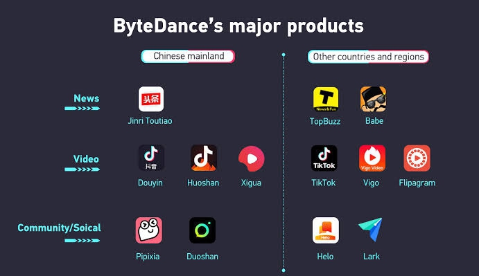 Apps by ByteDance 