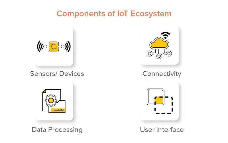 how does internet of things work