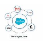 salesforce Integrations
