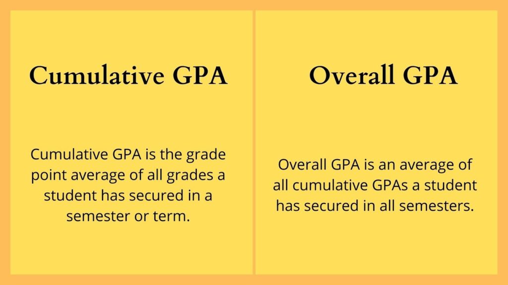 What is a GPA