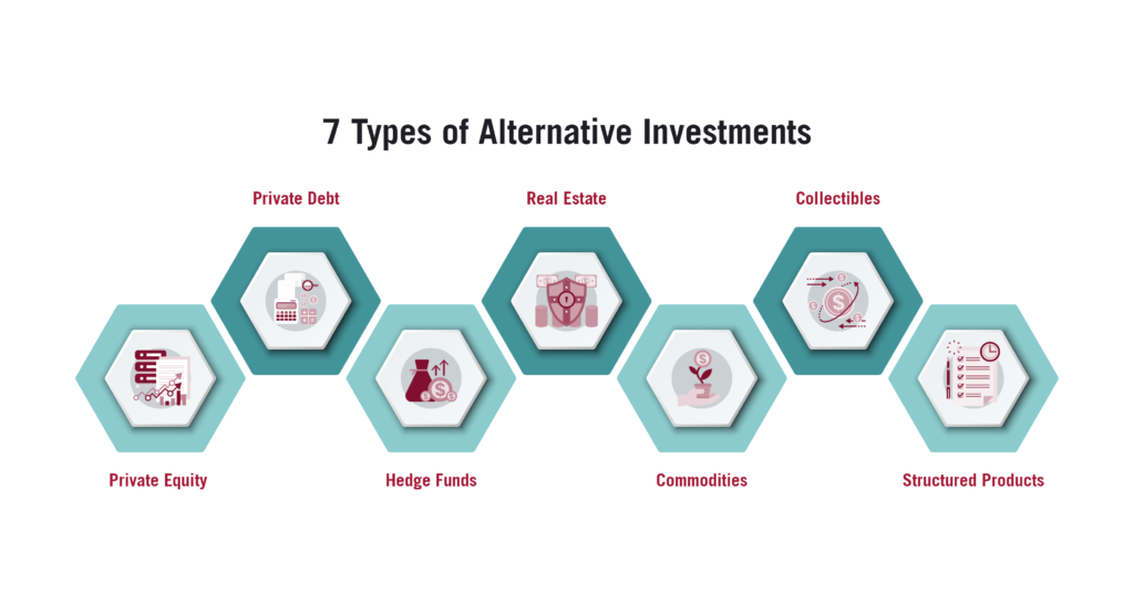 Alternative Investments