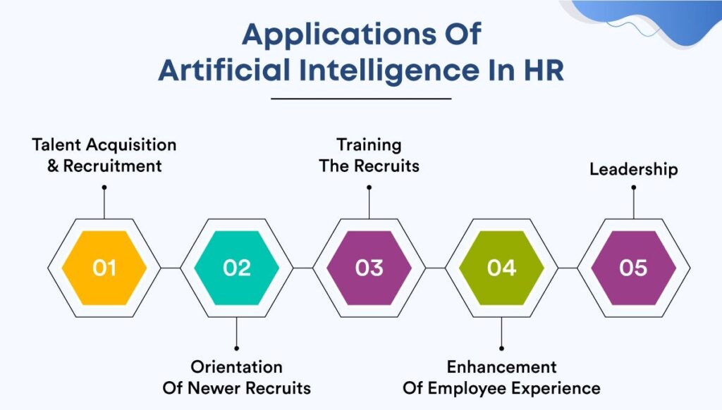 Master of Artificial Intelligence in Human Resources and Recruitment
