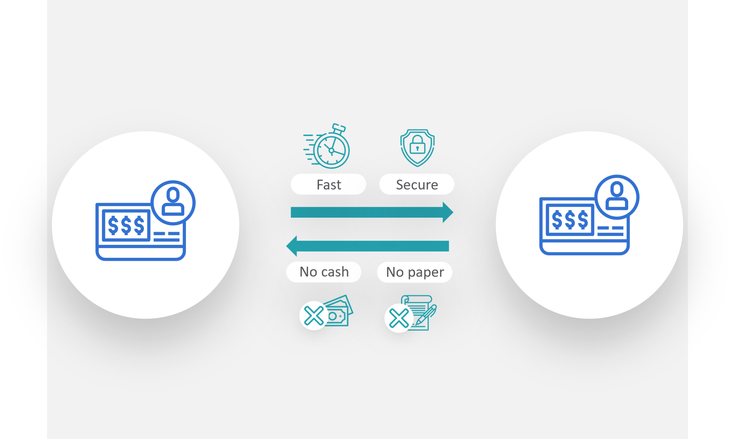 online banking courses