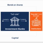 online investment banking courses