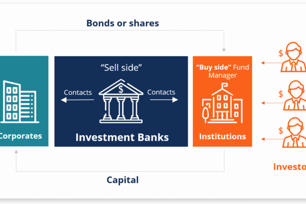 online investment banking courses