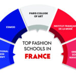 fashion schools in France